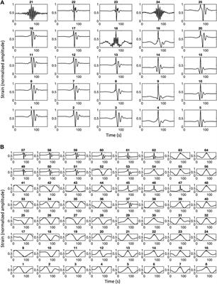 Dynamic strain anomalies detection at Stromboli before 2019 vulcanian explosions using machine learning
